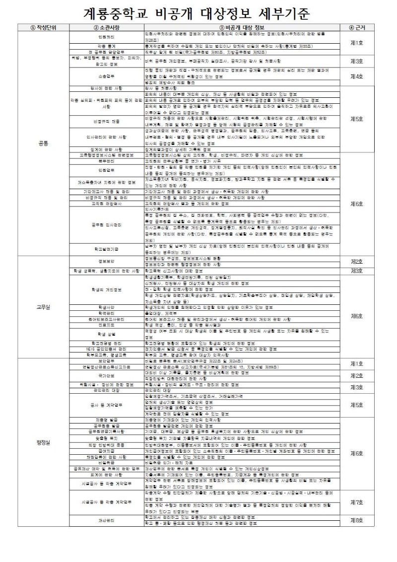 비공개 대상 정보 세부기준.jpg